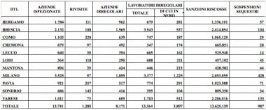 i dati del rapporto 2013