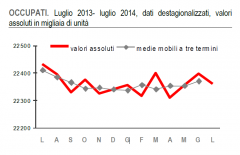 istat grafico occupati secondo trimestre 2014