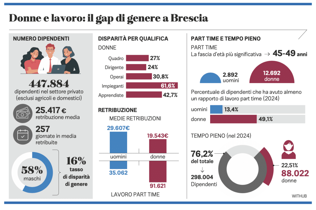 Pari opportunità e pari diritti, obiettivi ancora lontani